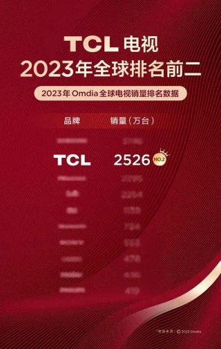 西班牙阿根廷双双拿下冠军，TCL拿下了球迷的心