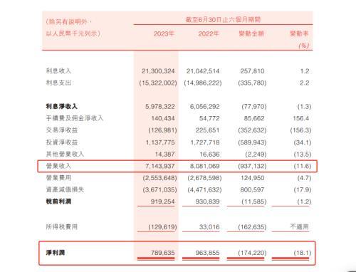 “新掌门”上任，万亿盛京银行艰难破局  第3张