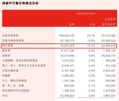 “新掌门”上任，万亿盛京银行艰难破局  第5张